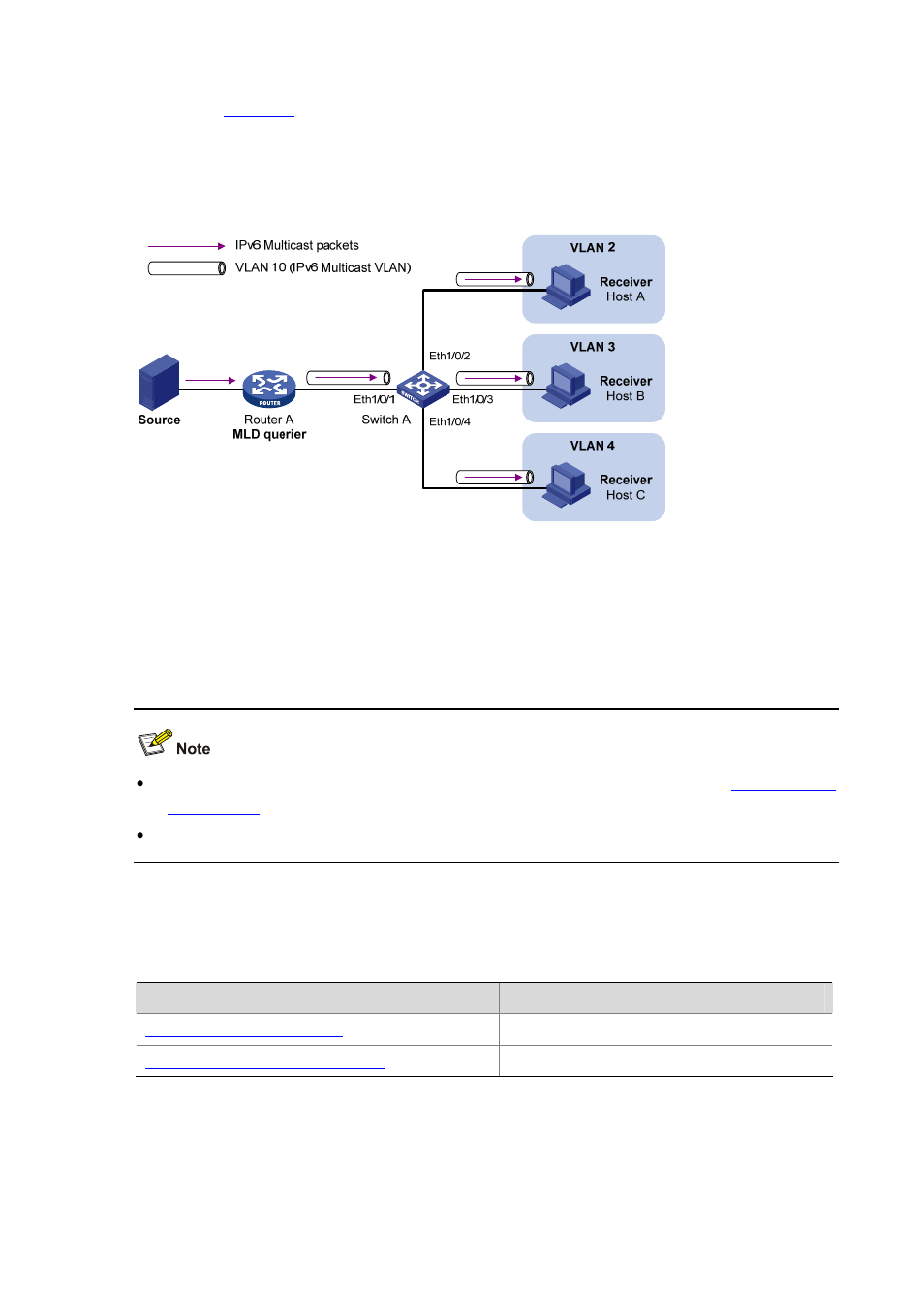 Ipv6 multicast vlan configuration task list | H3C Technologies H3C S3100 Series Switches User Manual | Page 339 / 1056
