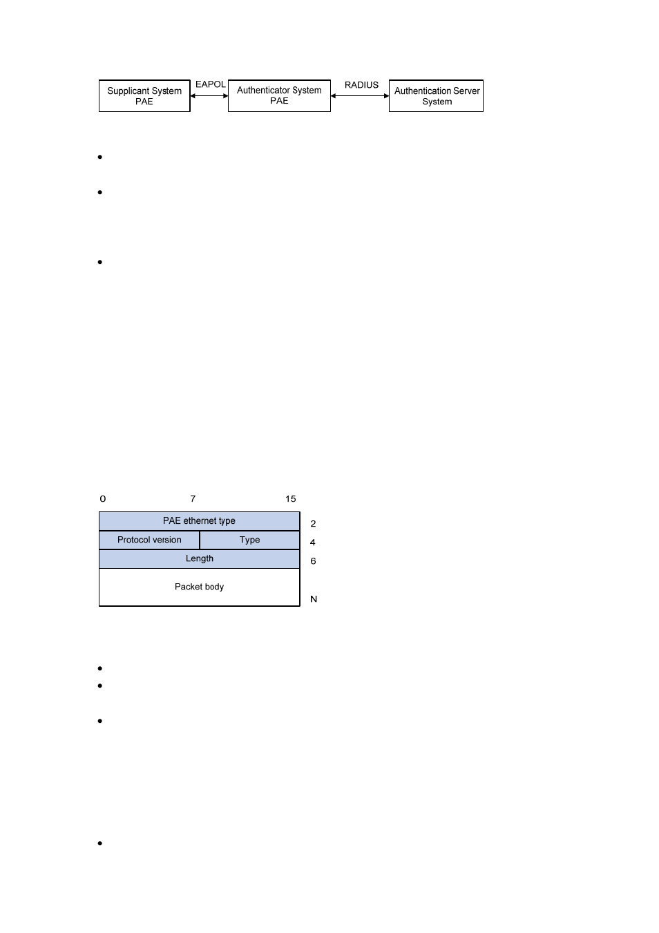 Encapsulation of eapol messages, The format of an eapol packet | H3C Technologies H3C S3100 Series Switches User Manual | Page 368 / 1056