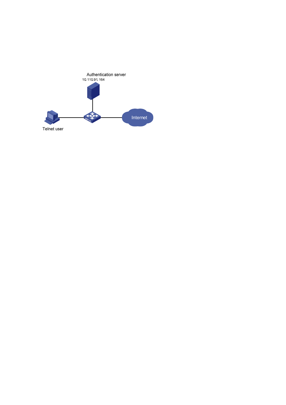 Network diagram, Configuration procedure, Local authentication of ftp/telnet users | H3C Technologies H3C S3100 Series Switches User Manual | Page 447 / 1056