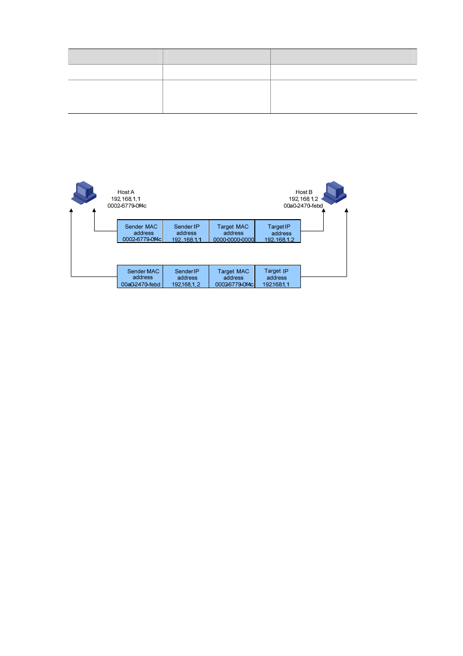 Arp process, Table 1-3 | H3C Technologies H3C S3100 Series Switches User Manual | Page 487 / 1056
