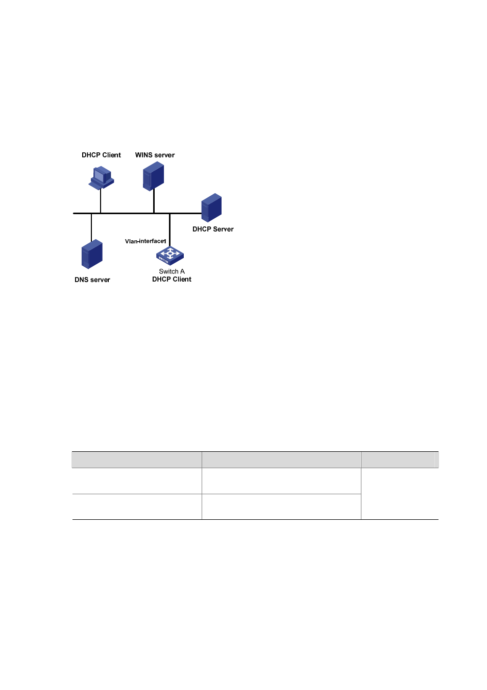 Dhcp client configuration example, Network requirements, Network diagram | Configuration procedure, Displaying dhcp/bootp client configuration | H3C Technologies H3C S3100 Series Switches User Manual | Page 556 / 1056