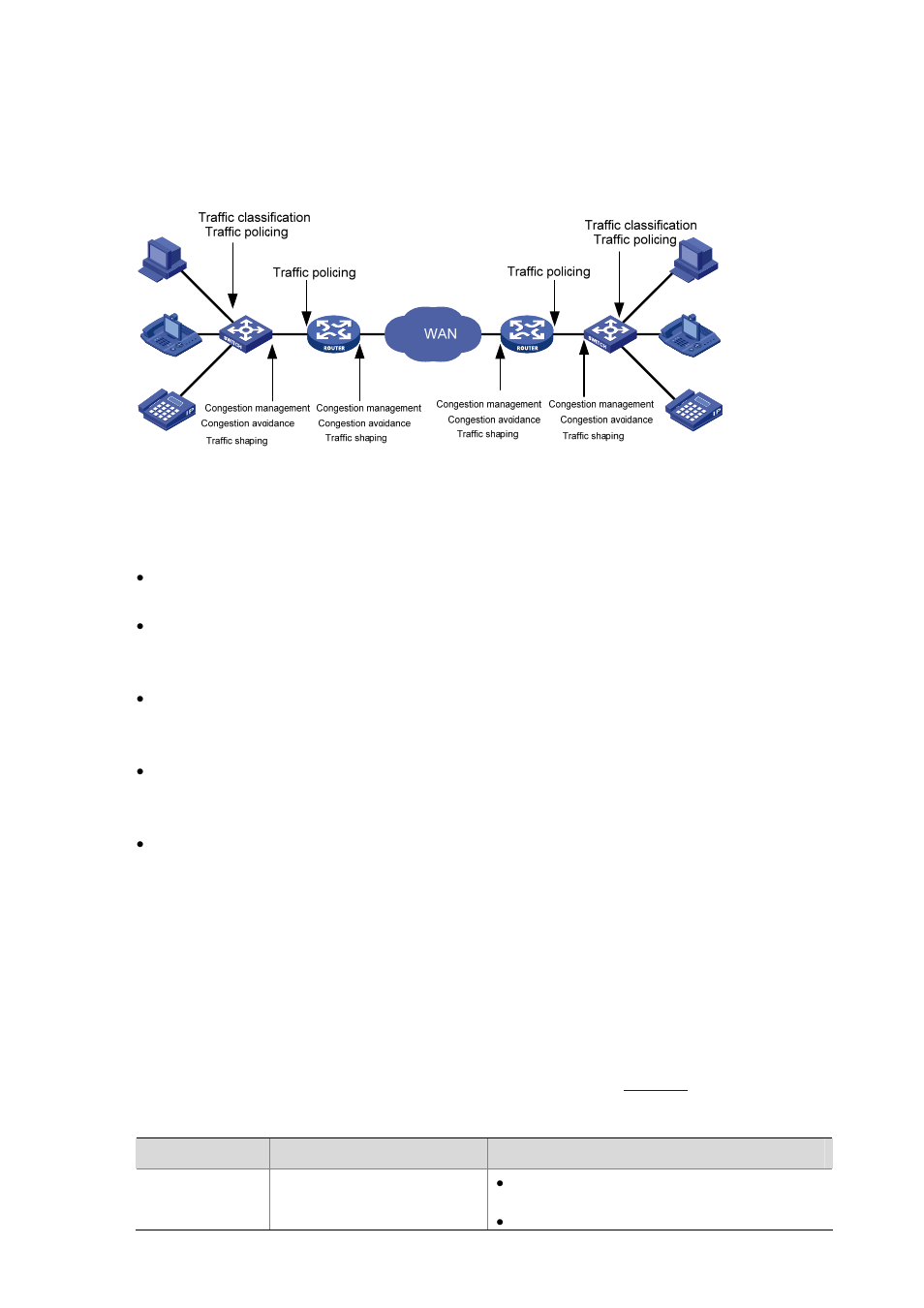 Major traffic control techniques | H3C Technologies H3C S3100 Series Switches User Manual | Page 581 / 1056