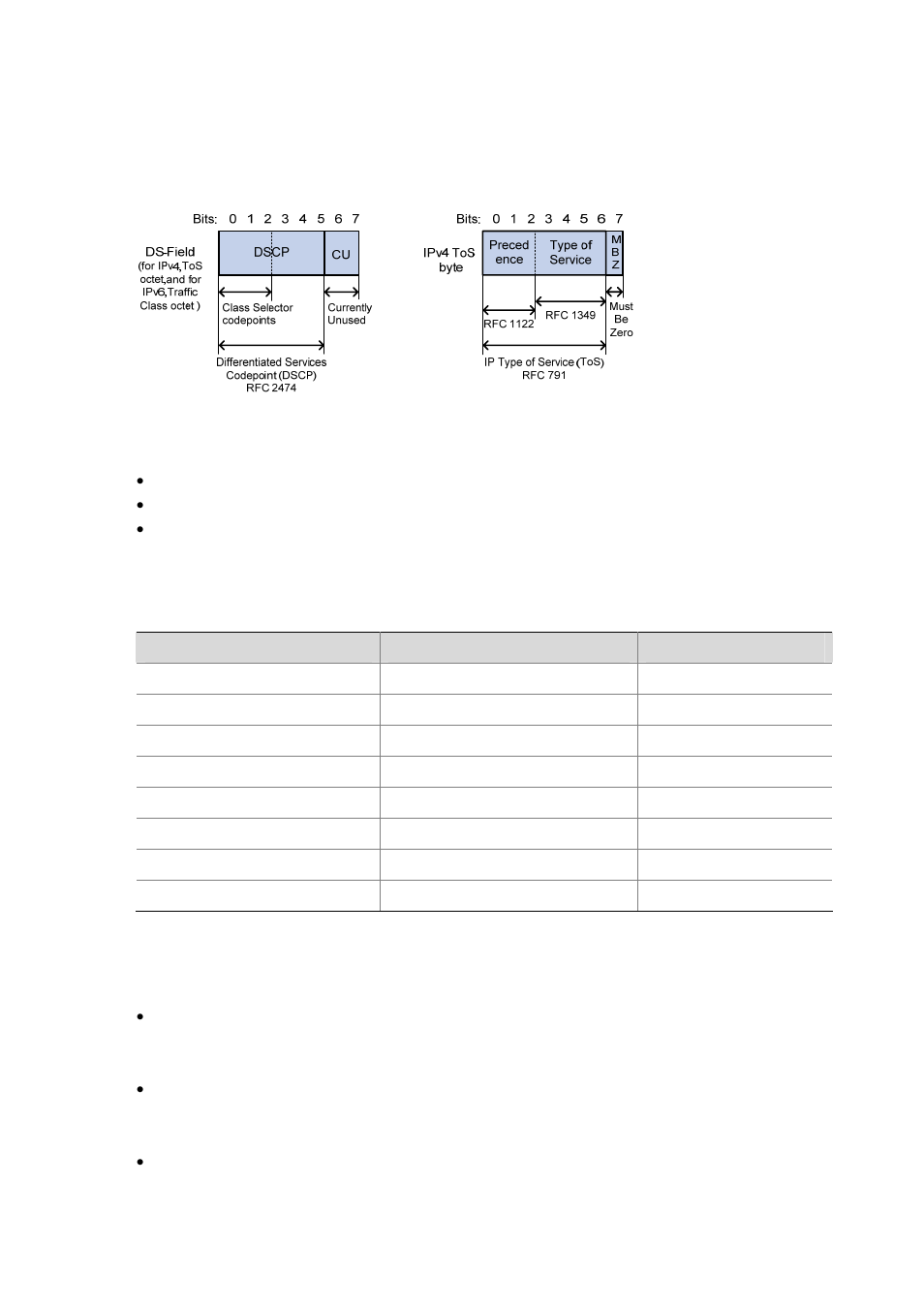 Priority trust mode, Precedence types | H3C Technologies H3C S3100 Series Switches User Manual | Page 583 / 1056
