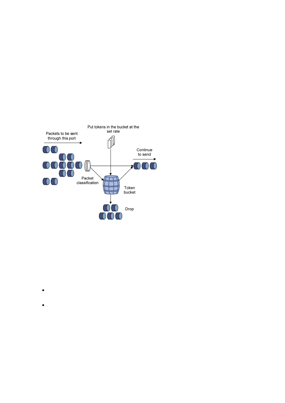 Token bucket, Evaluating the traffic with the token bucket | H3C Technologies H3C S3100 Series Switches User Manual | Page 588 / 1056