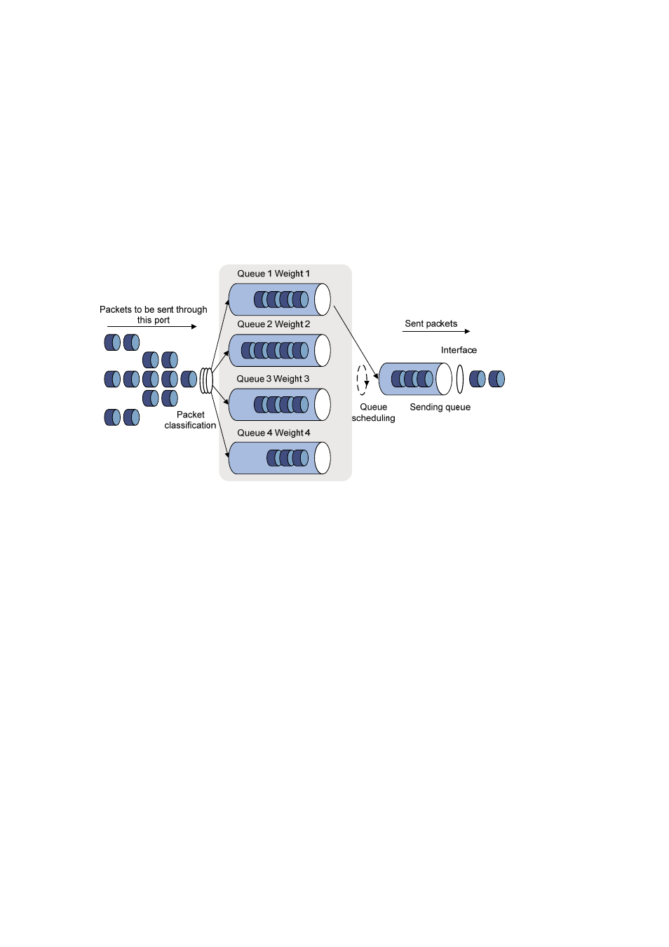 Flow-based traffic accounting | H3C Technologies H3C S3100 Series Switches User Manual | Page 591 / 1056