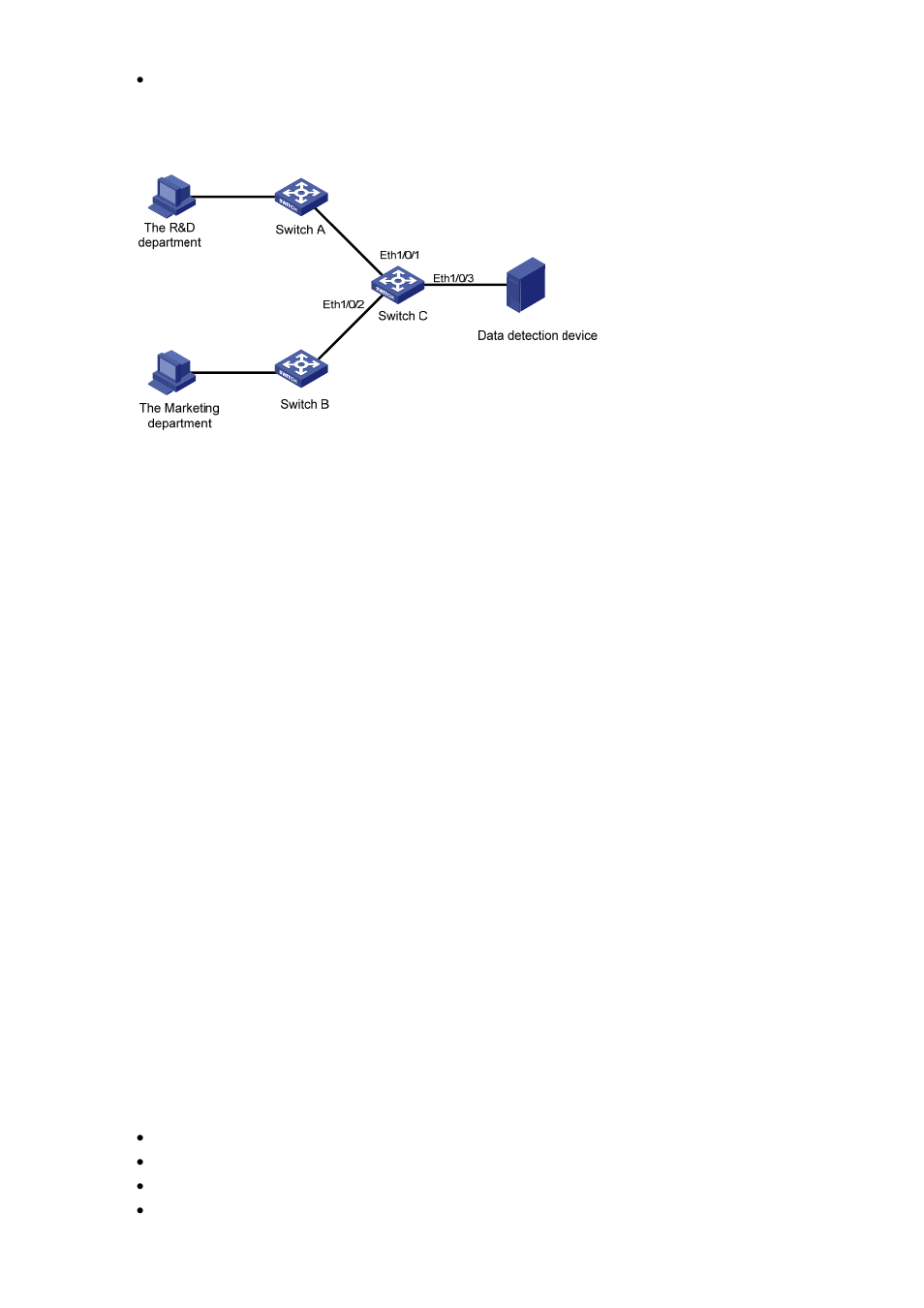 Network diagram, Configuration procedure, Remote port mirroring configuration example | Network requirements | H3C Technologies H3C S3100 Series Switches User Manual | Page 625 / 1056