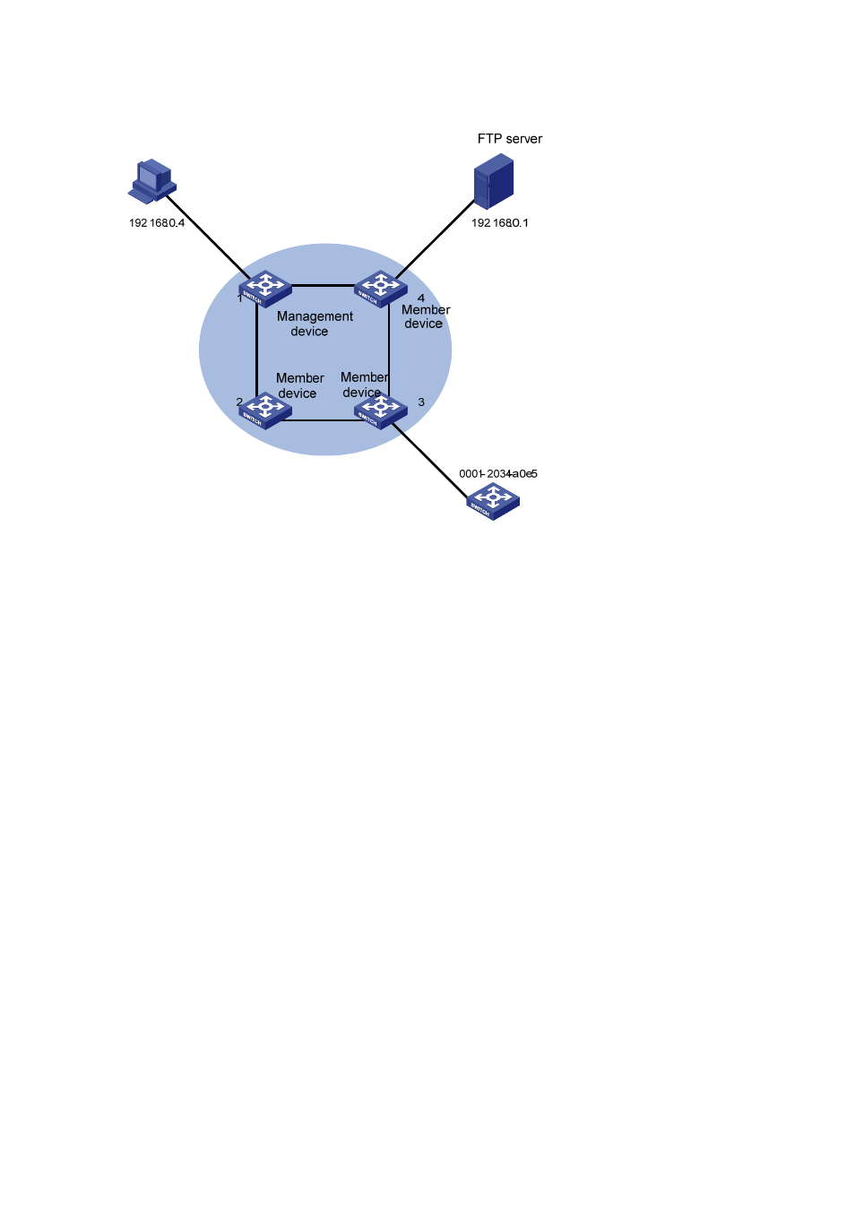 Network diagram, Configuration procedure | H3C Technologies H3C S3100 Series Switches User Manual | Page 662 / 1056