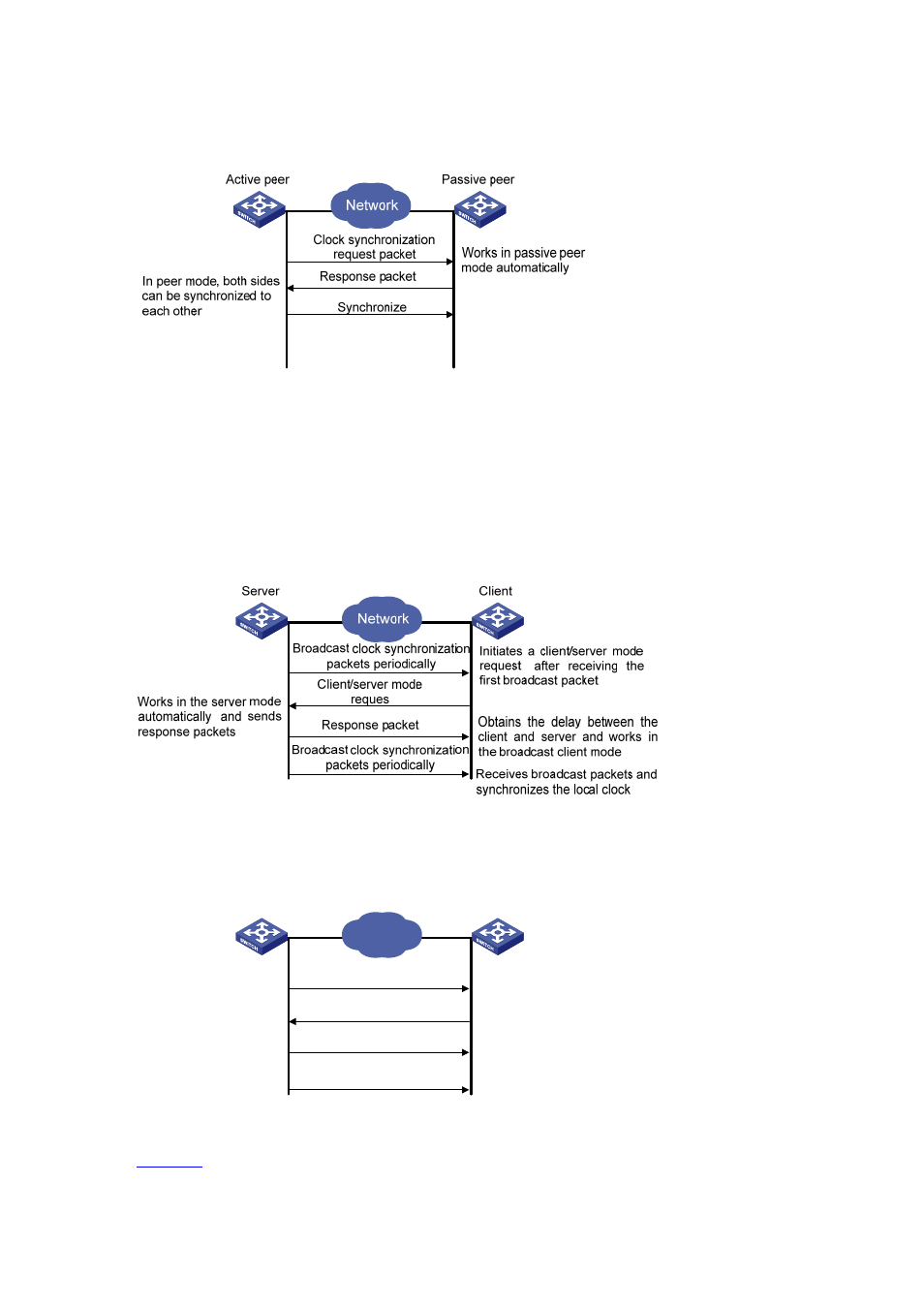Symmetric peer mode, Broadcast mode, Multicast mode | H3C Technologies H3C S3100 Series Switches User Manual | Page 694 / 1056