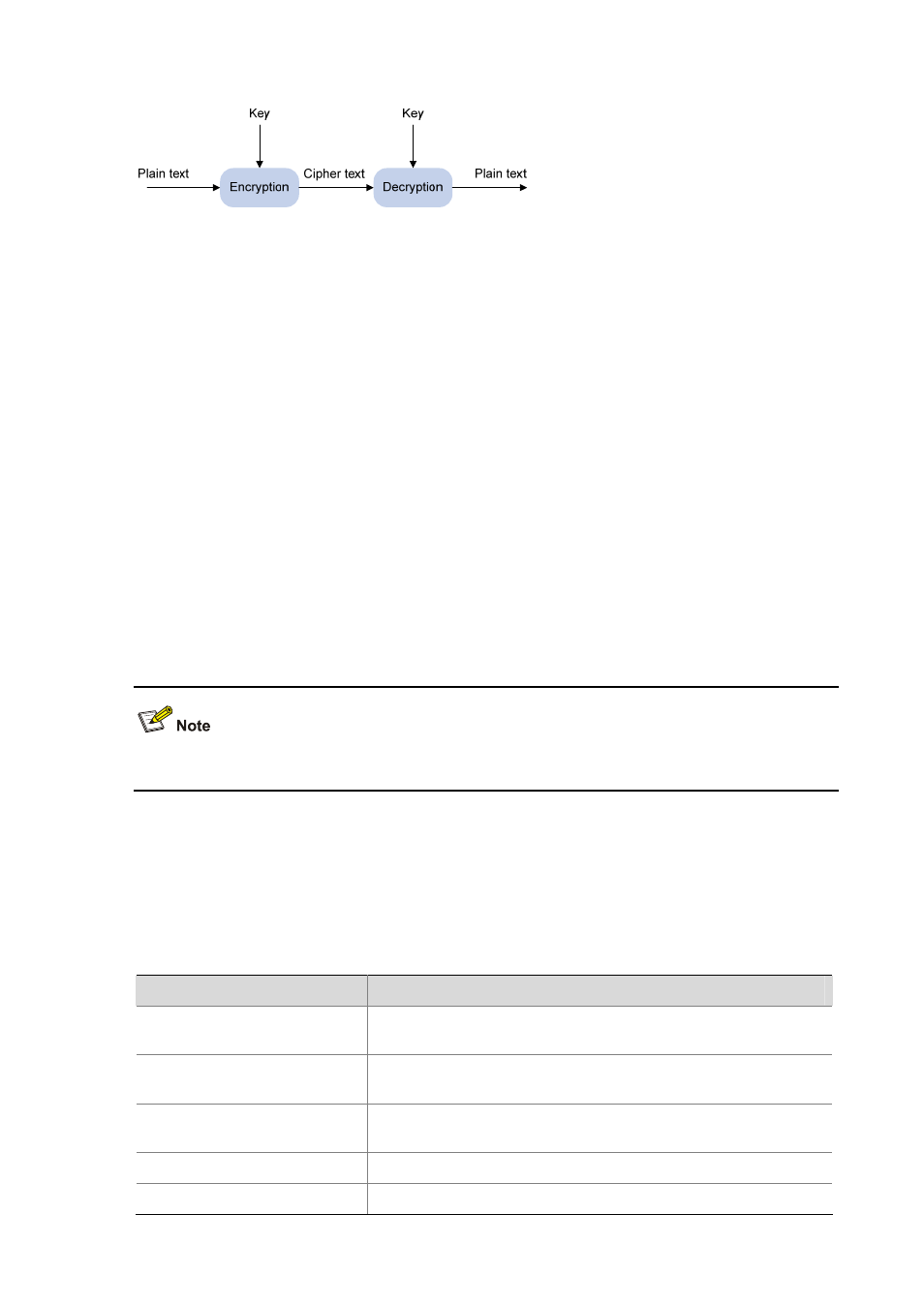 Asymmetric key algorithm, Ssh operating process | H3C Technologies H3C S3100 Series Switches User Manual | Page 715 / 1056