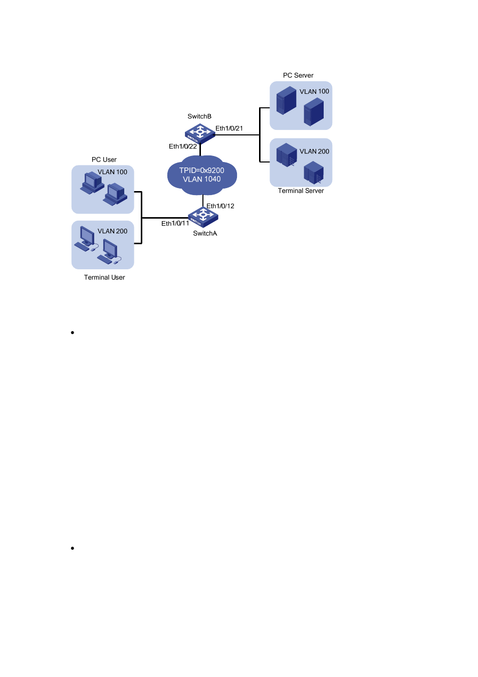 Network diagram, Configuration procedure, Figure 1-4 | H3C Technologies H3C S3100 Series Switches User Manual | Page 843 / 1056