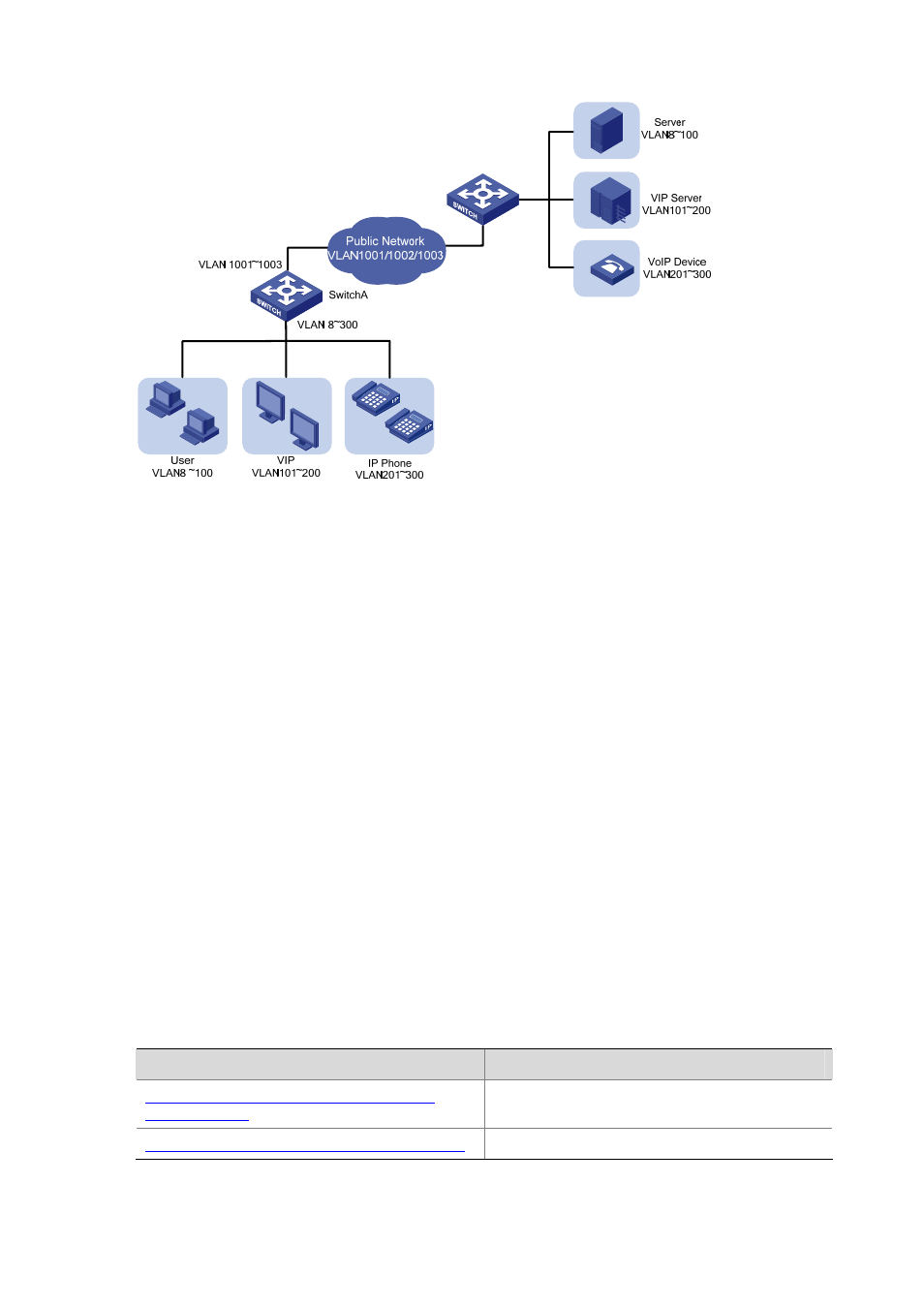 Selective qinq configuration, Selective qinq configuration task list, Figure 2-1 | H3C Technologies H3C S3100 Series Switches User Manual | Page 846 / 1056