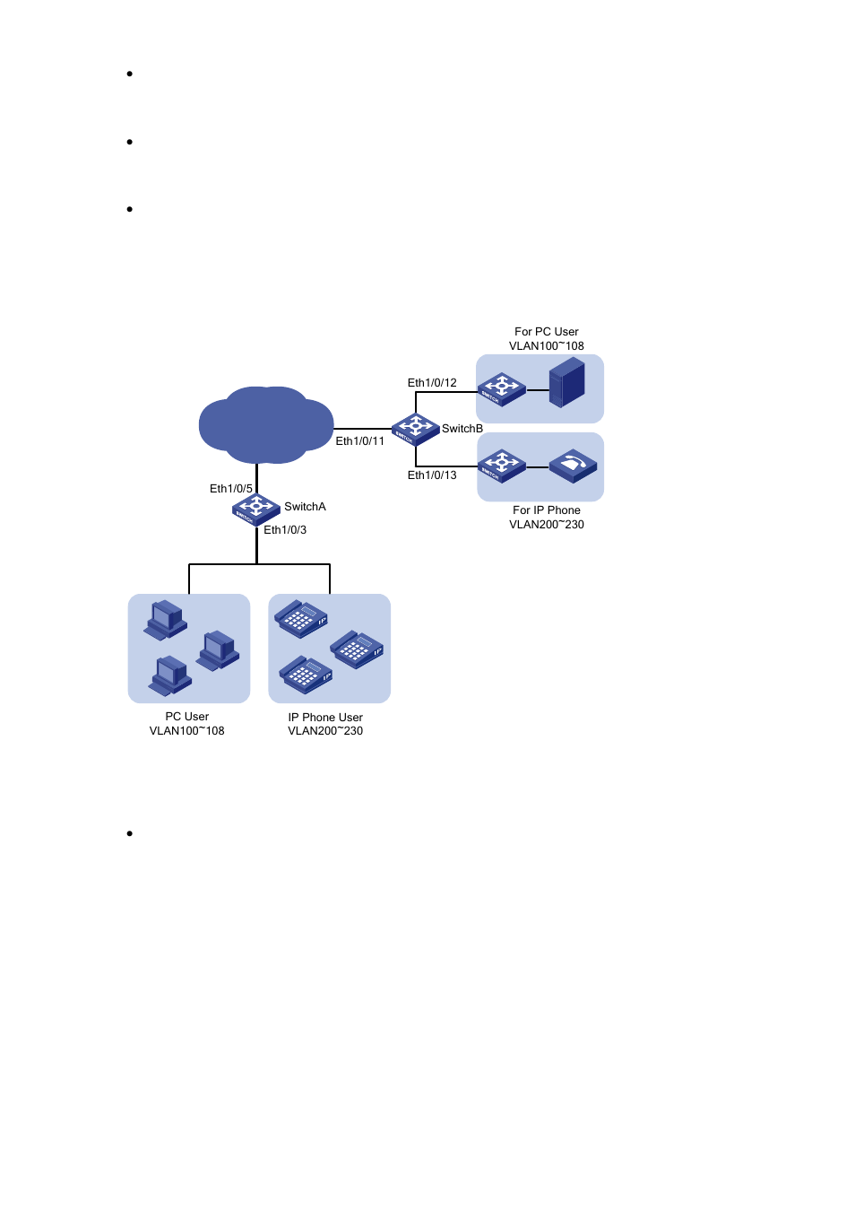 Network diagram, Configuration procedure | H3C Technologies H3C S3100 Series Switches User Manual | Page 848 / 1056