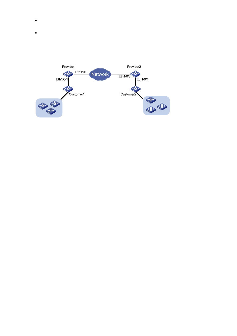 Network diagram, Configuration procedure | H3C Technologies H3C S3100 Series Switches User Manual | Page 855 / 1056