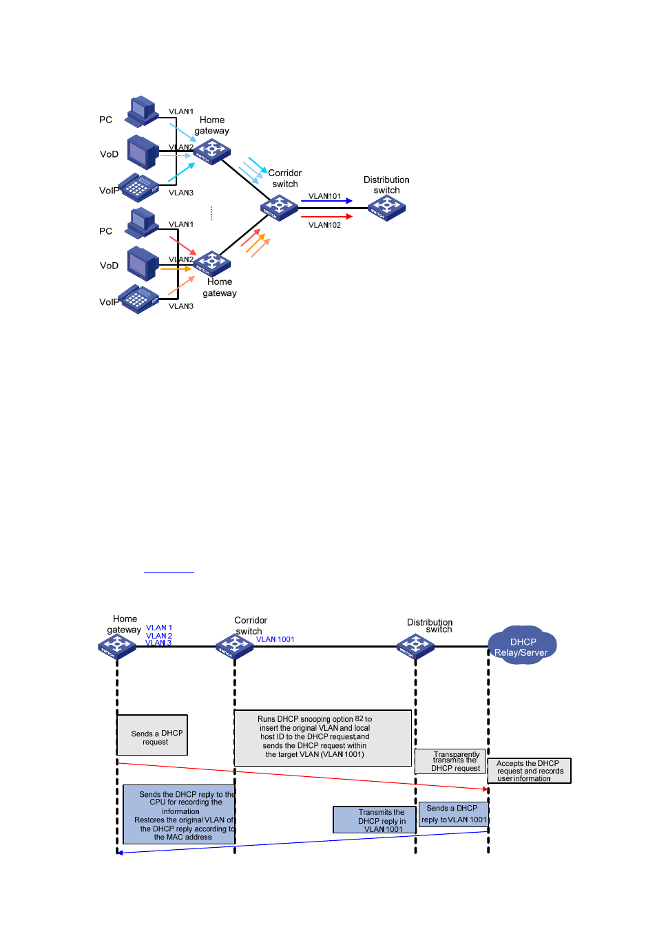 Figure 1-3 | H3C Technologies H3C S3100 Series Switches User Manual | Page 860 / 1056