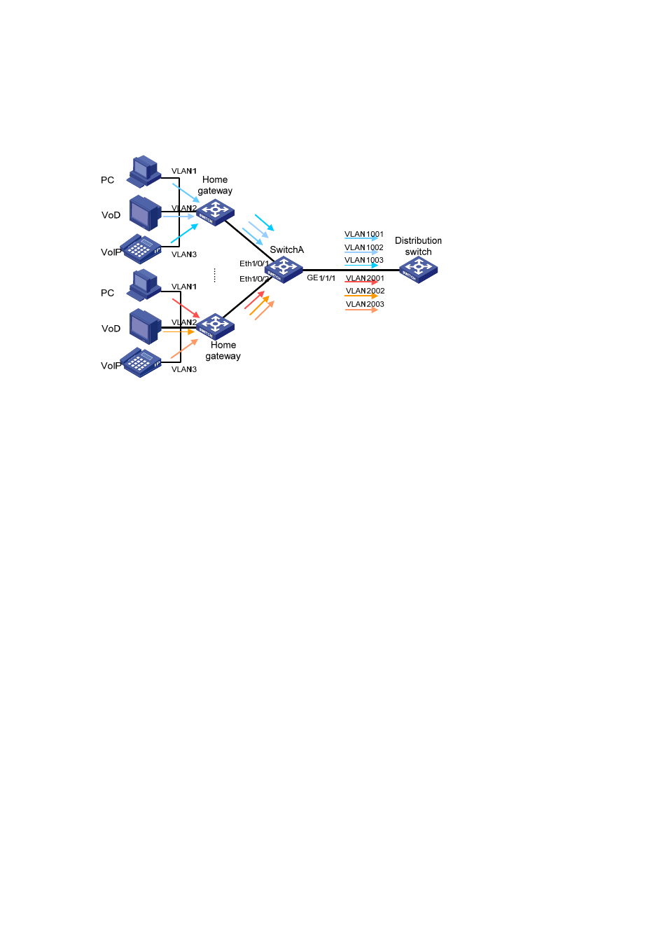 Configuration procedure | H3C Technologies H3C S3100 Series Switches User Manual | Page 864 / 1056
