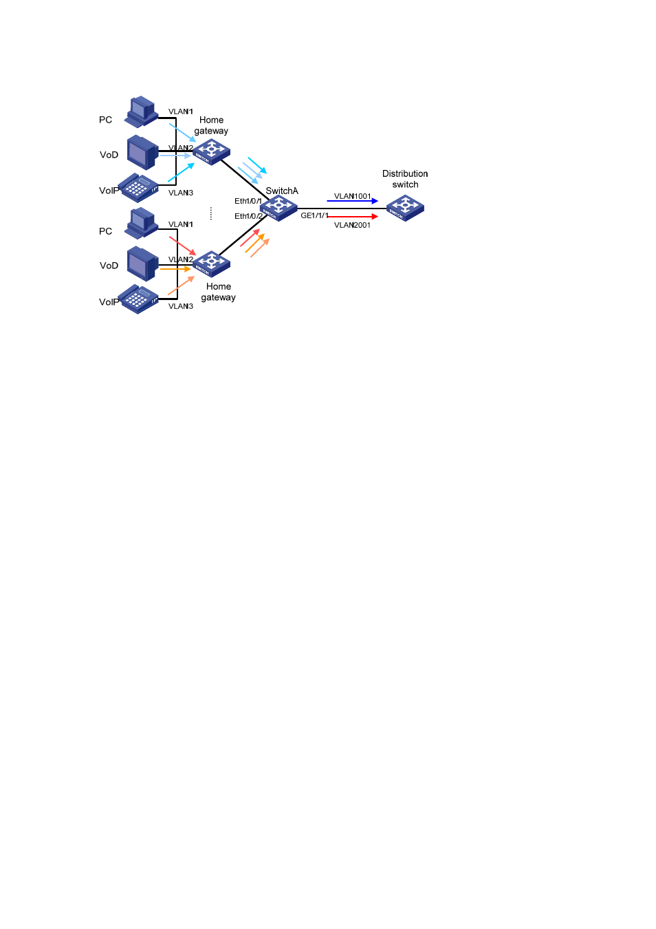 Configuration procedure, Configuring many-to-one vlan mapping | H3C Technologies H3C S3100 Series Switches User Manual | Page 866 / 1056