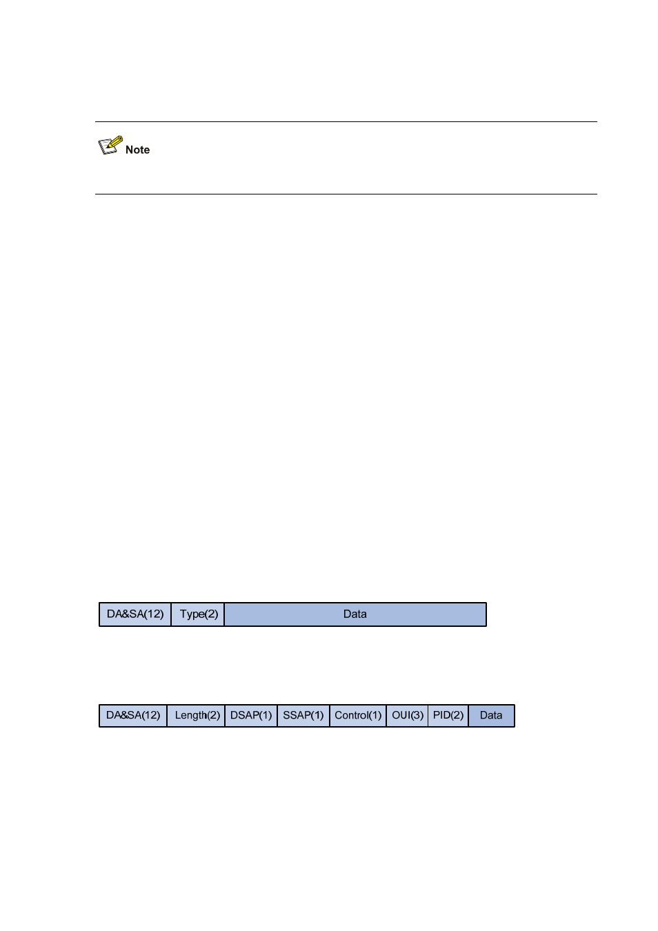 Protocol-based vlan, Introduction to protocol-based vlan, Encapsulation format of ethernet data | Ethernet ii and 802.2/802.3 encapsulation | H3C Technologies H3C S3100 Series Switches User Manual | Page 90 / 1056