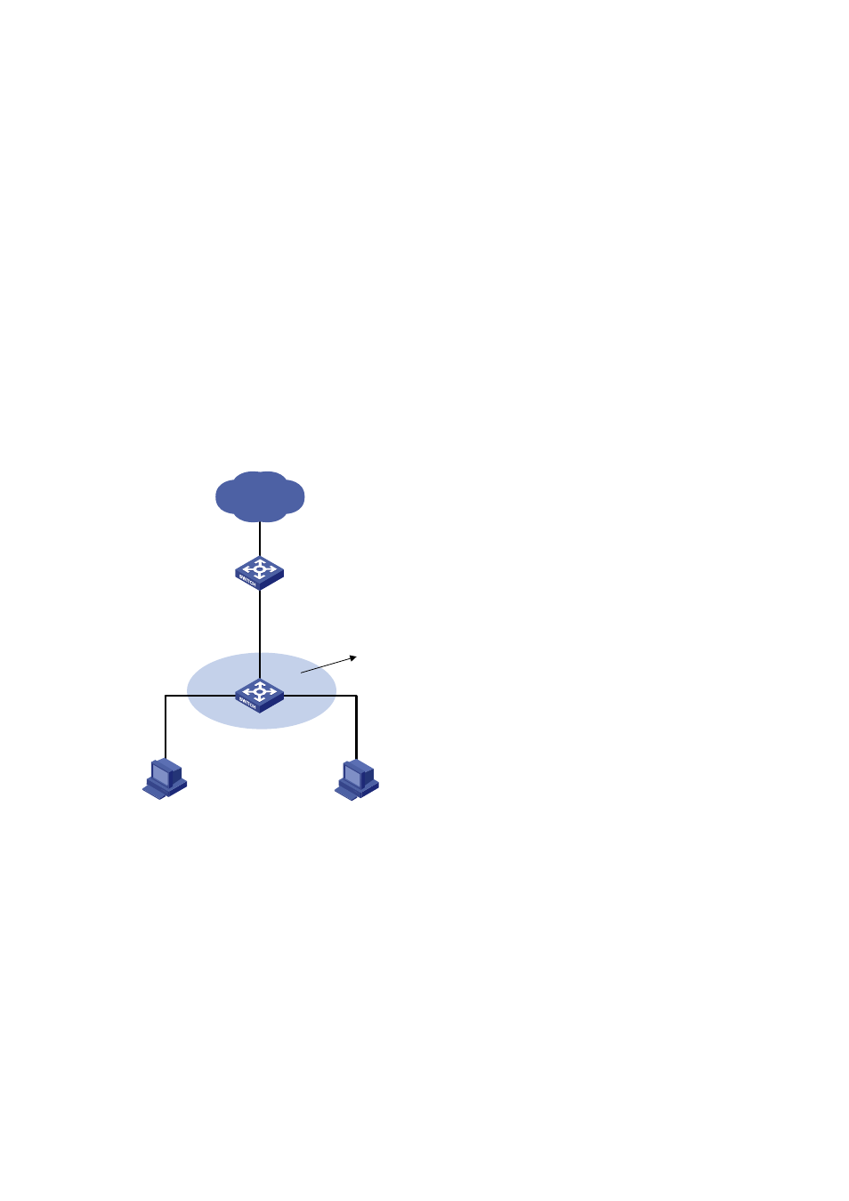 Configuration procedure, Nd detection configuration example, Networking requirement | Networking diagram | H3C Technologies H3C S3100 Series Switches User Manual | Page 930 / 1056
