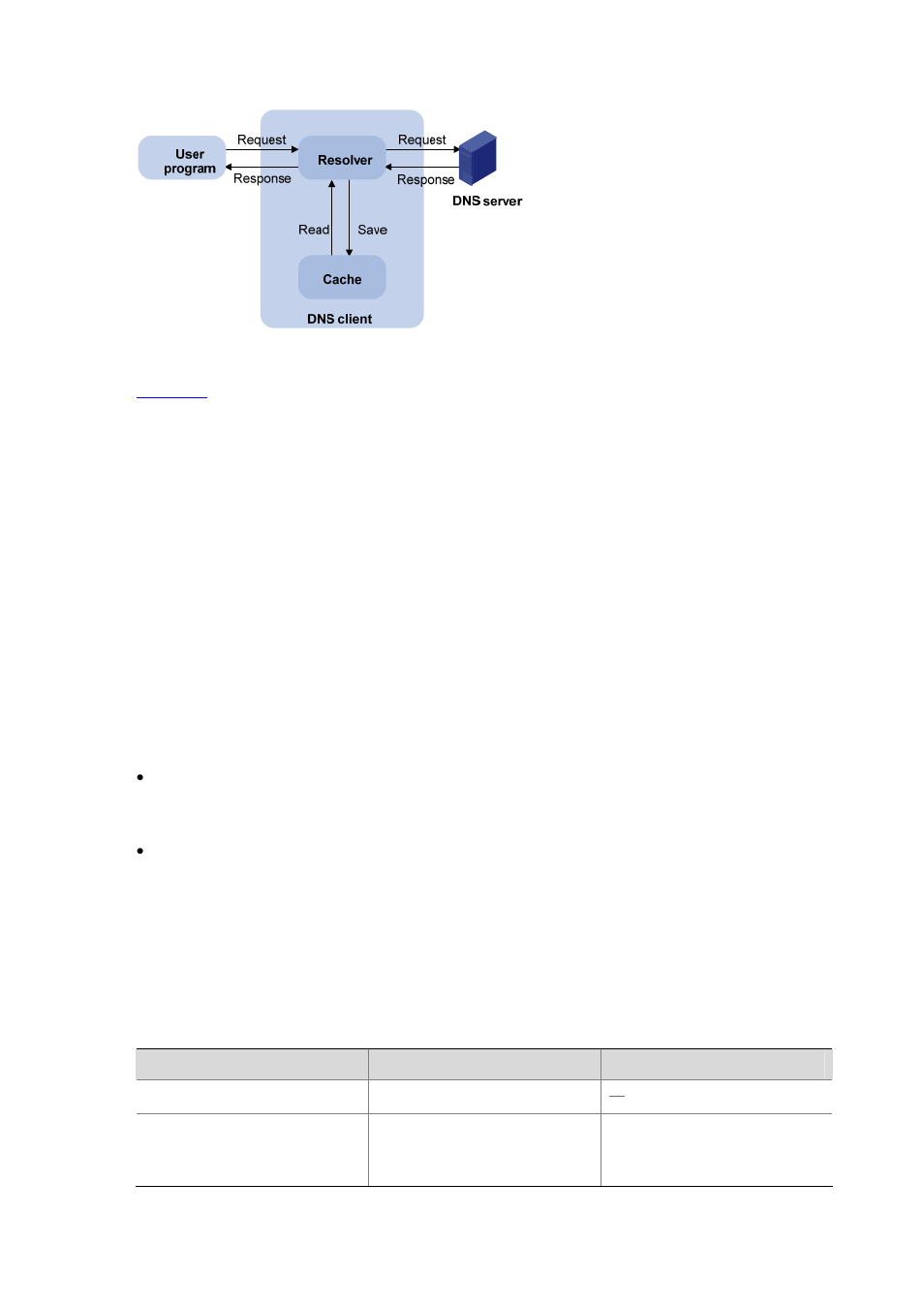 Dns suffixes, Configuring domain name resolution, Configuring static domain name resolution | H3C Technologies H3C S3100 Series Switches User Manual | Page 941 / 1056