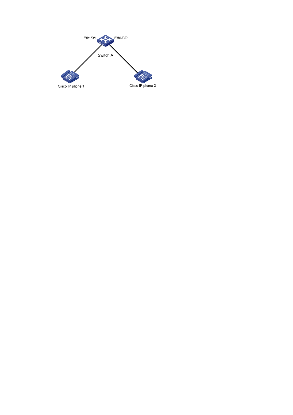 Configuration procedure | H3C Technologies H3C S3100 Series Switches User Manual | Page 986 / 1056