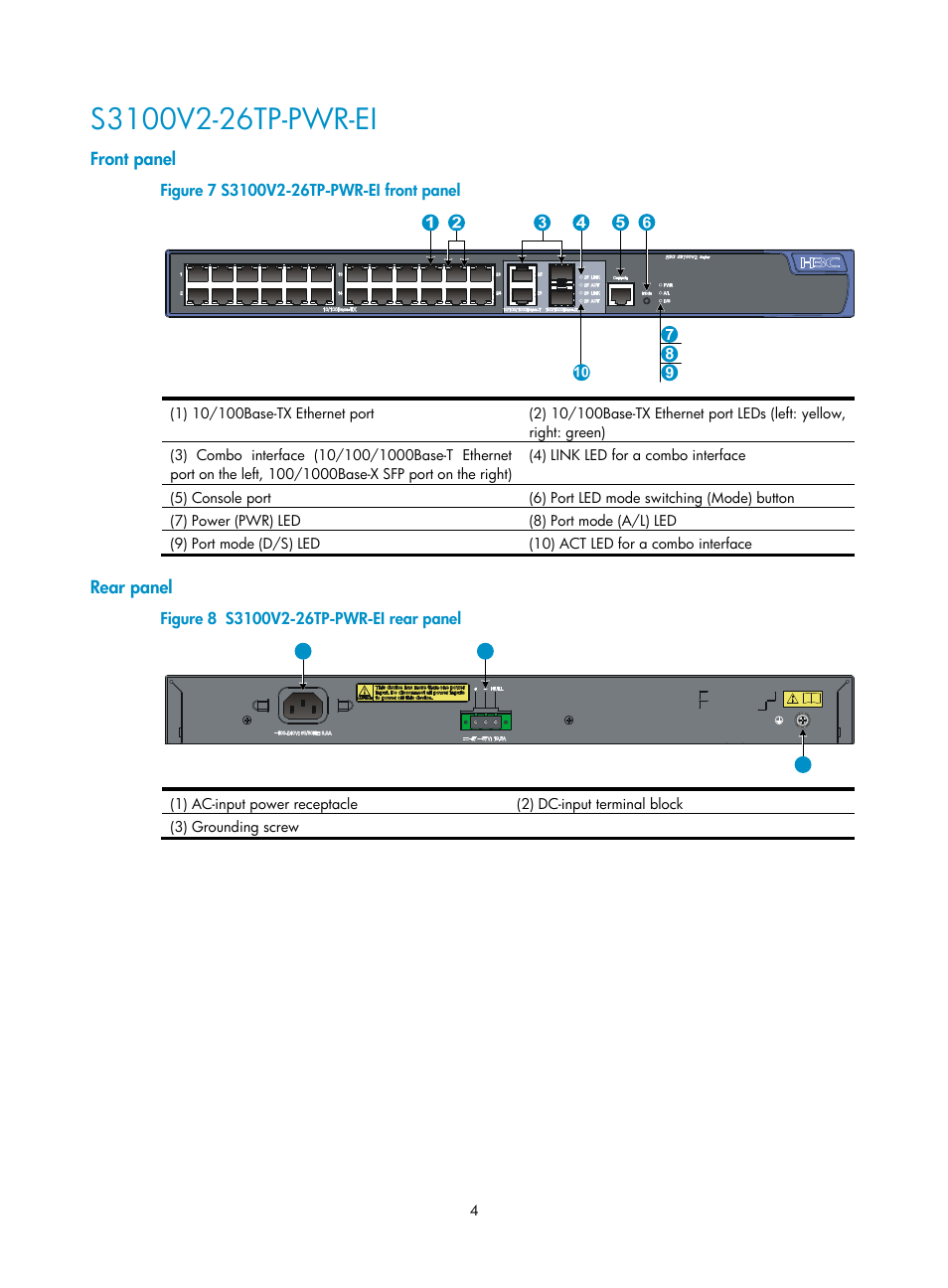 S3100v2-26tp-pwr-ei, Front panel, Rear panel | H3C Technologies H3C S3100V2 Series Switches User Manual | Page 10 / 69