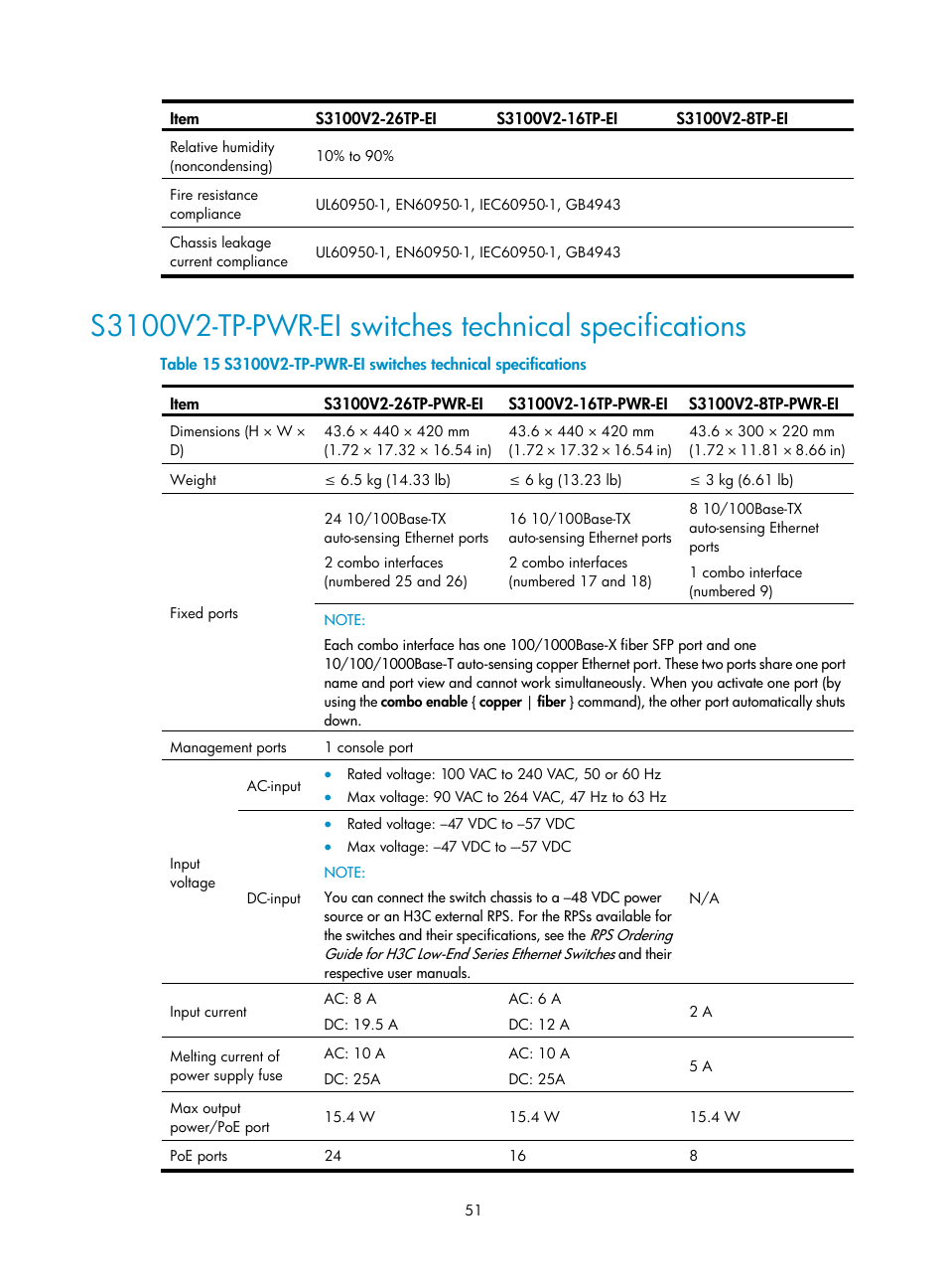 H3C Technologies H3C S3100V2 Series Switches User Manual | Page 57 / 69