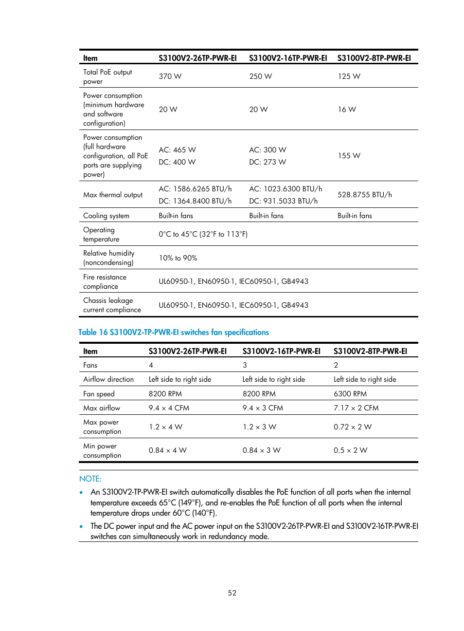 H3C Technologies H3C S3100V2 Series Switches User Manual | Page 58 / 69