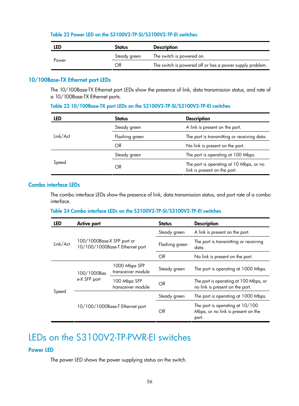 10/100base-tx ethernet port leds, Combo interface leds, Leds on the s3100v2-tp-pwr-ei switches | Power led | H3C Technologies H3C S3100V2 Series Switches User Manual | Page 62 / 69