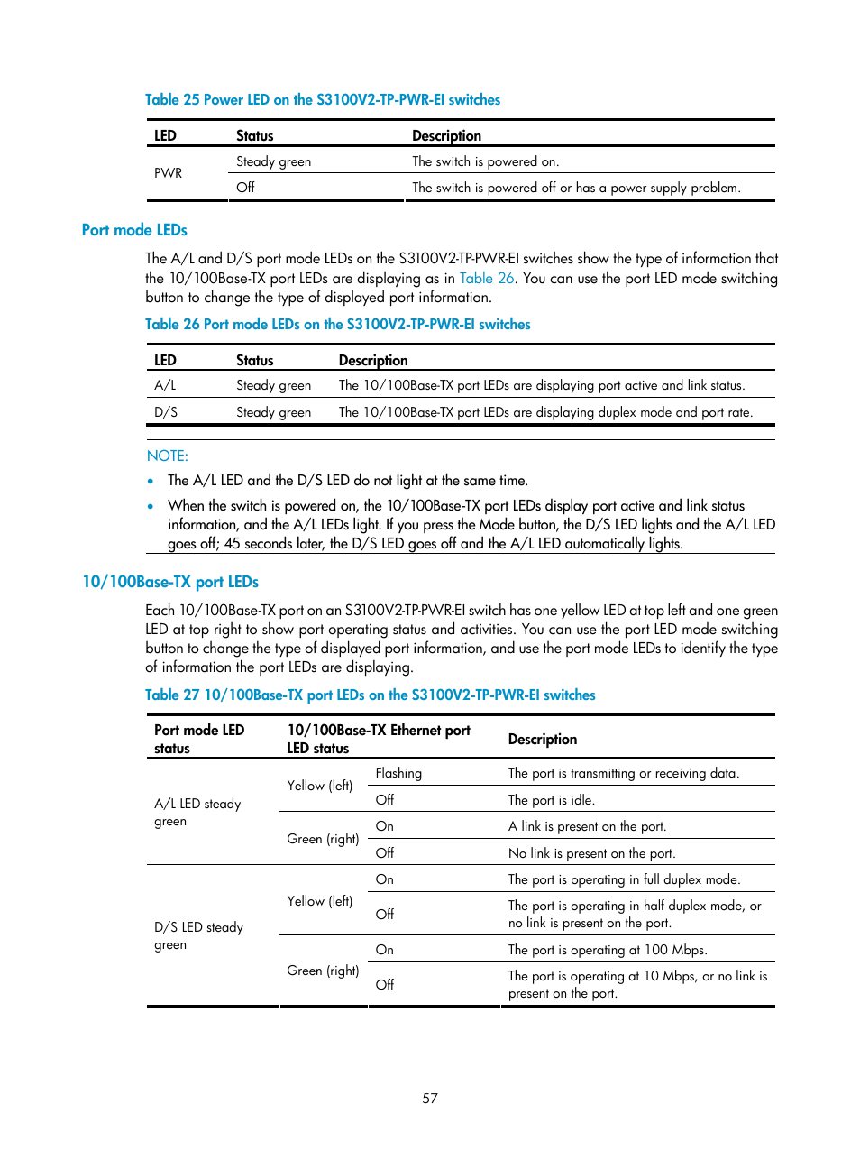 Port mode leds, 10/100base-tx port leds | H3C Technologies H3C S3100V2 Series Switches User Manual | Page 63 / 69