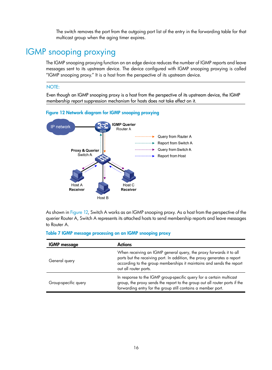 Igmp snooping proxying | H3C Technologies H3C S3100V2 Series Switches User Manual | Page 24 / 111