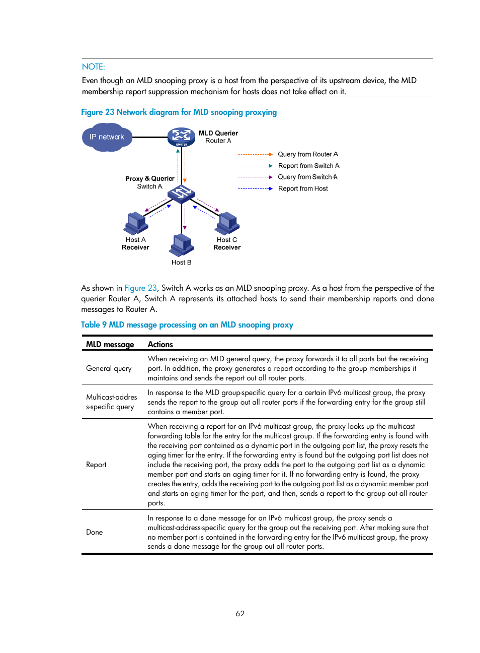 H3C Technologies H3C S3100V2 Series Switches User Manual | Page 70 / 111