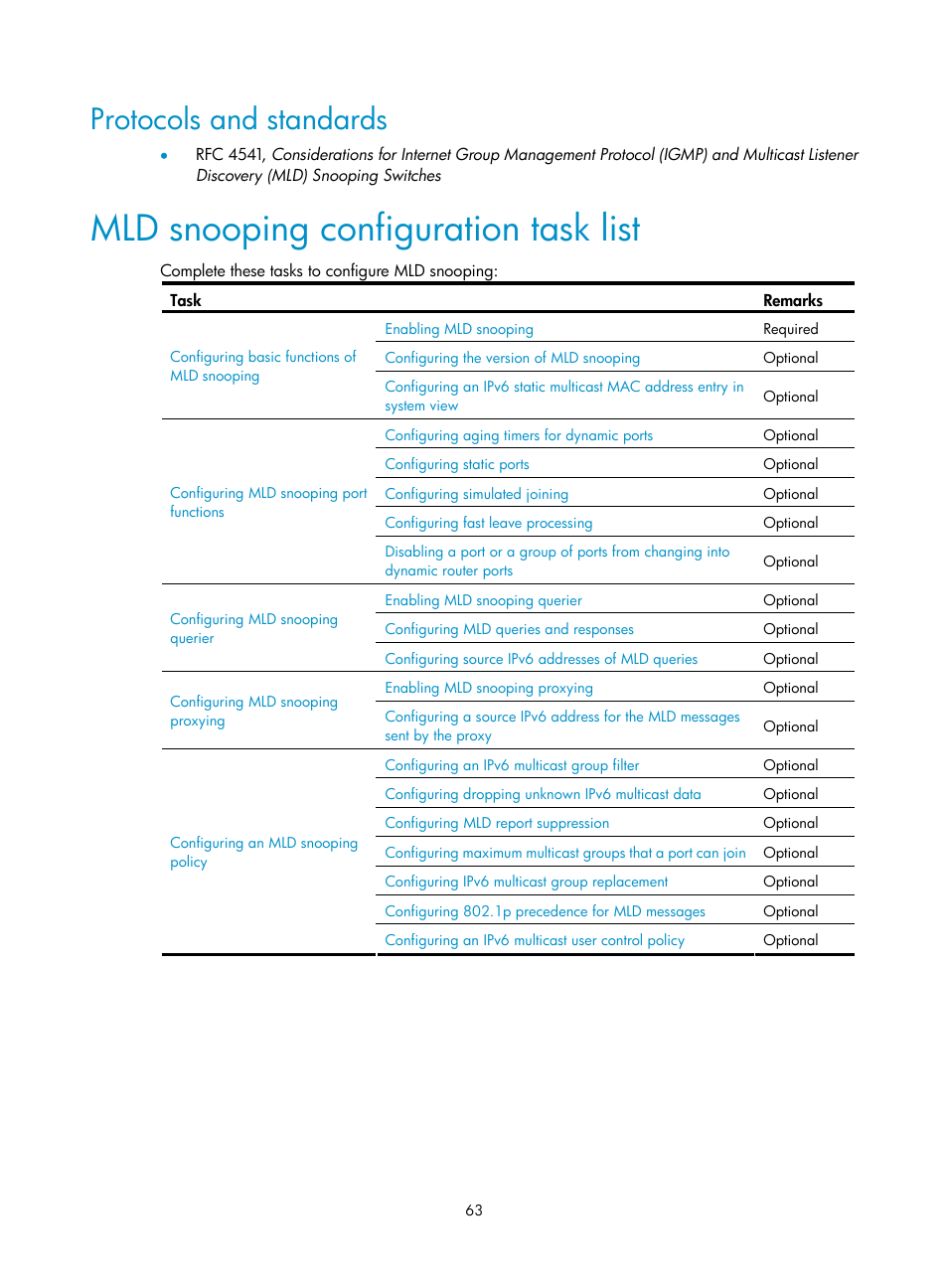 Protocols and standards, Mld snooping configuration task list | H3C Technologies H3C S3100V2 Series Switches User Manual | Page 71 / 111