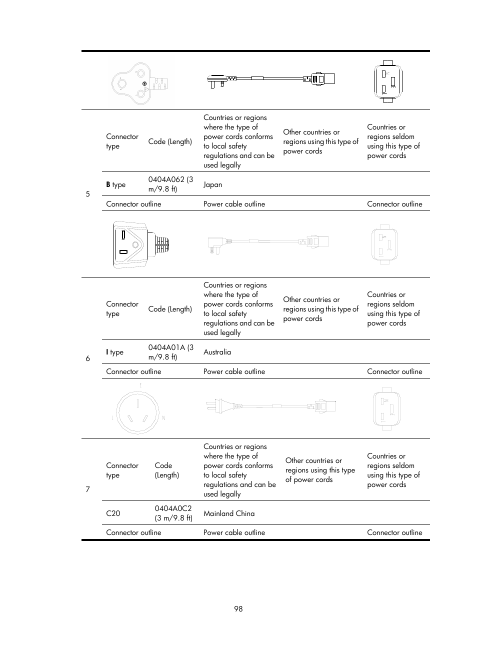 H3C Technologies H3C SR8800 User Manual | Page 108 / 135