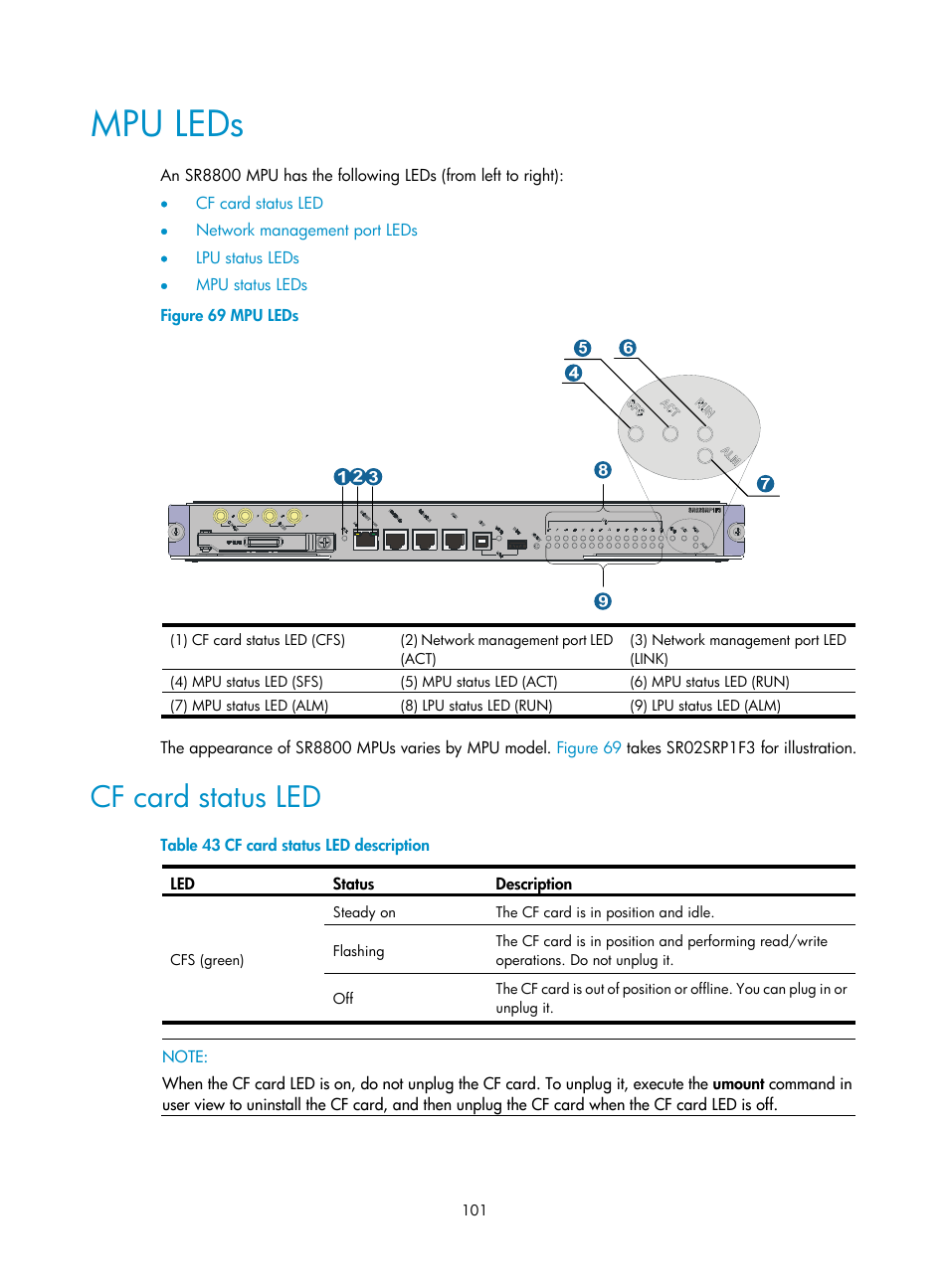Mpu leds, Cf card status led | H3C Technologies H3C SR8800 User Manual | Page 111 / 135