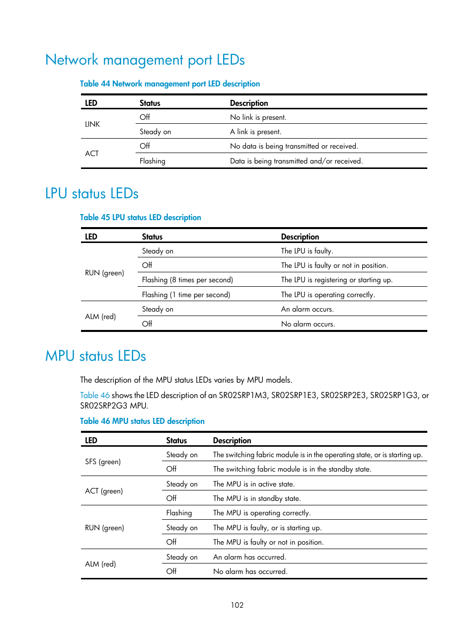 Network management port leds, Lpu status leds, Mpu status leds | H3C Technologies H3C SR8800 User Manual | Page 112 / 135