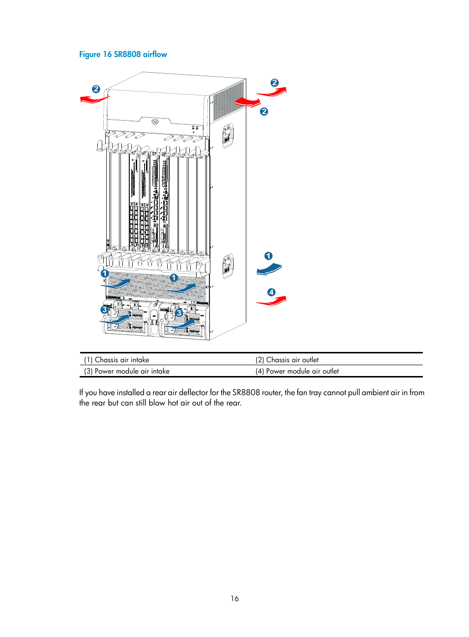 Figure 16 | H3C Technologies H3C SR8800 User Manual | Page 26 / 135