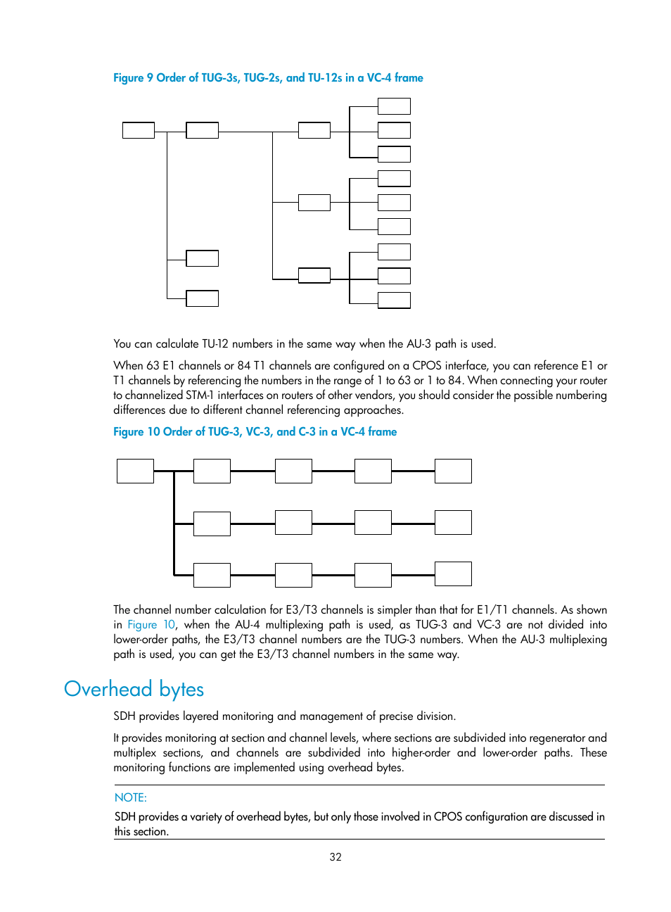 Overhead bytes | H3C Technologies H3C SR8800 User Manual | Page 39 / 66