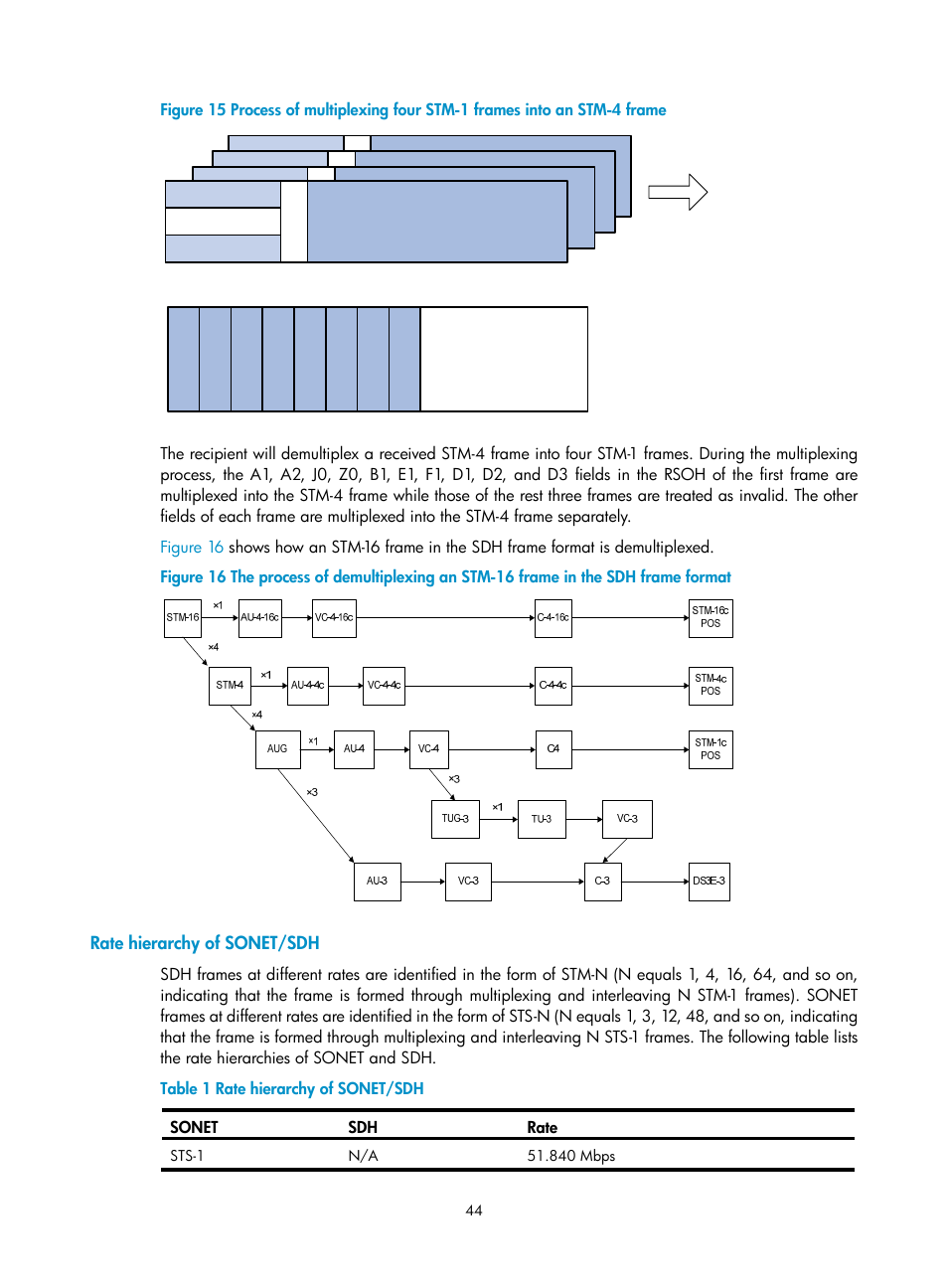 Rate hierarchy of sonet/sdh | H3C Technologies H3C SR8800 User Manual | Page 51 / 66