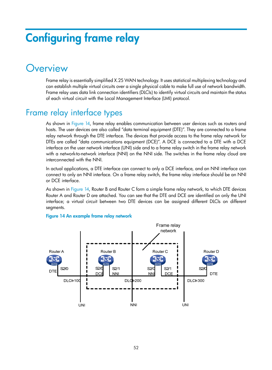 Configuring frame relay, Overview, Frame relay interface types | H3C Technologies H3C SR8800 User Manual | Page 60 / 78