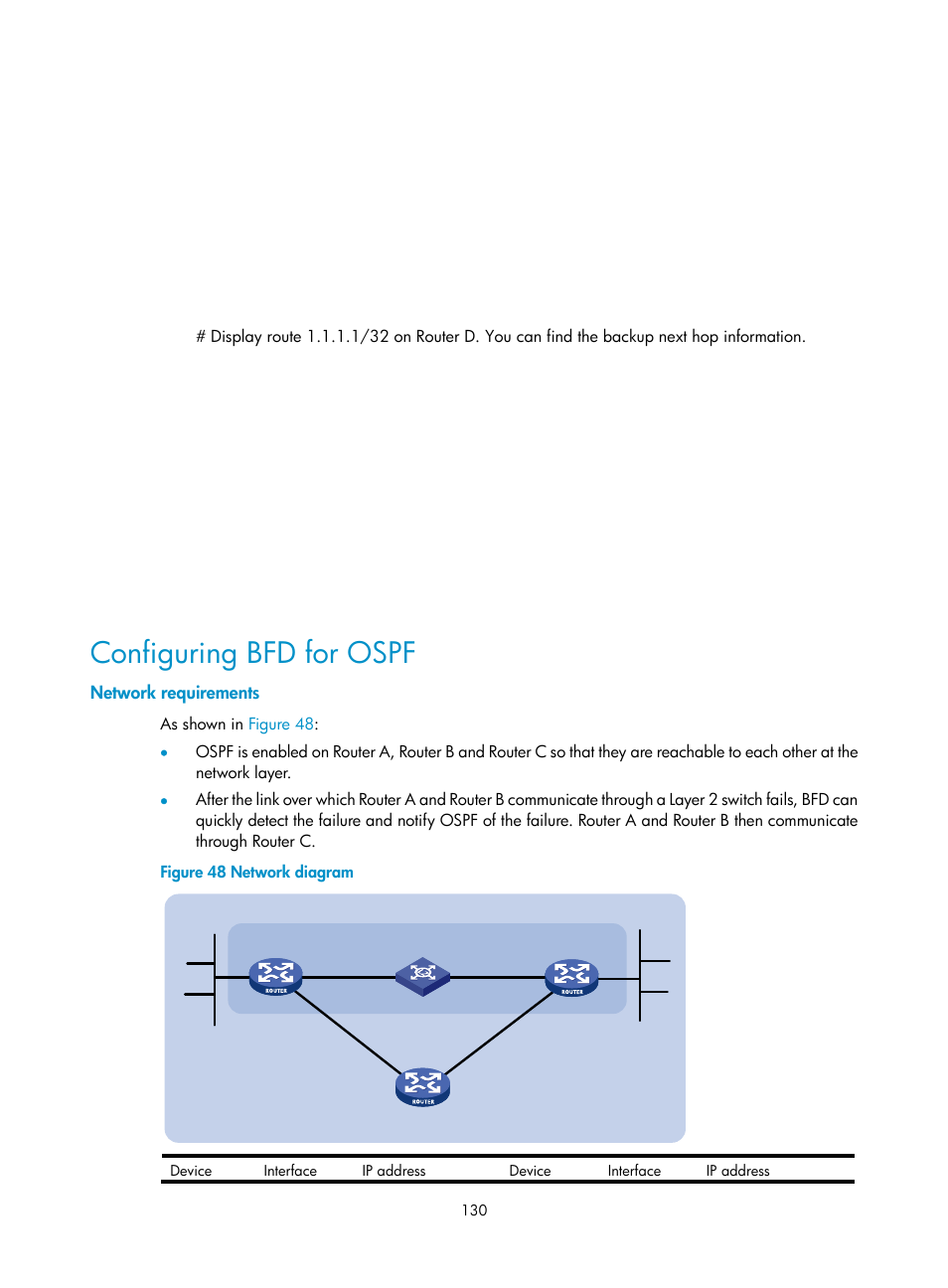 Configuring bfd for ospf, Network requirements | H3C Technologies H3C SR8800 User Manual | Page 146 / 431