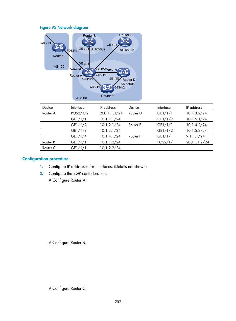 Configuration procedure | H3C Technologies H3C SR8800 User Manual | Page 268 / 431