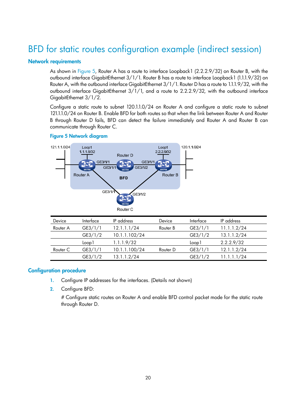 Network requirements, Configuration procedure | H3C Technologies H3C SR8800 User Manual | Page 36 / 431