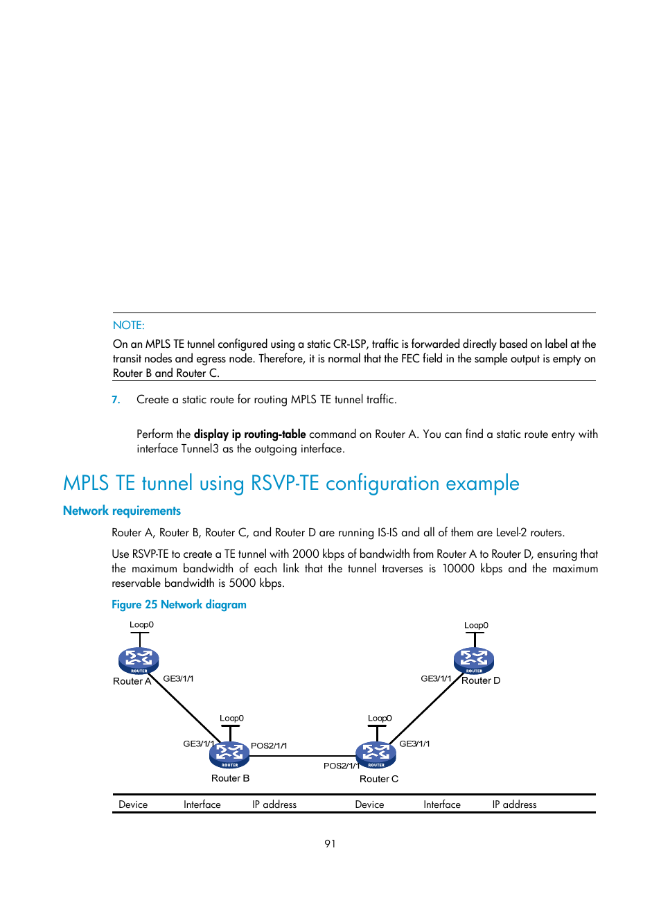 Mpls te tunnel using rsvp-te configuration example, Network requirements | H3C Technologies H3C SR8800 User Manual | Page 102 / 410