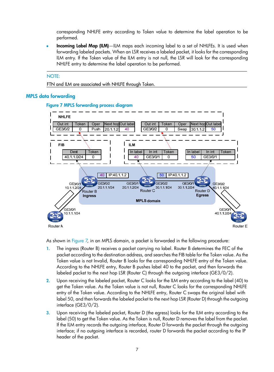 Mpls data forwarding | H3C Technologies H3C SR8800 User Manual | Page 18 / 410