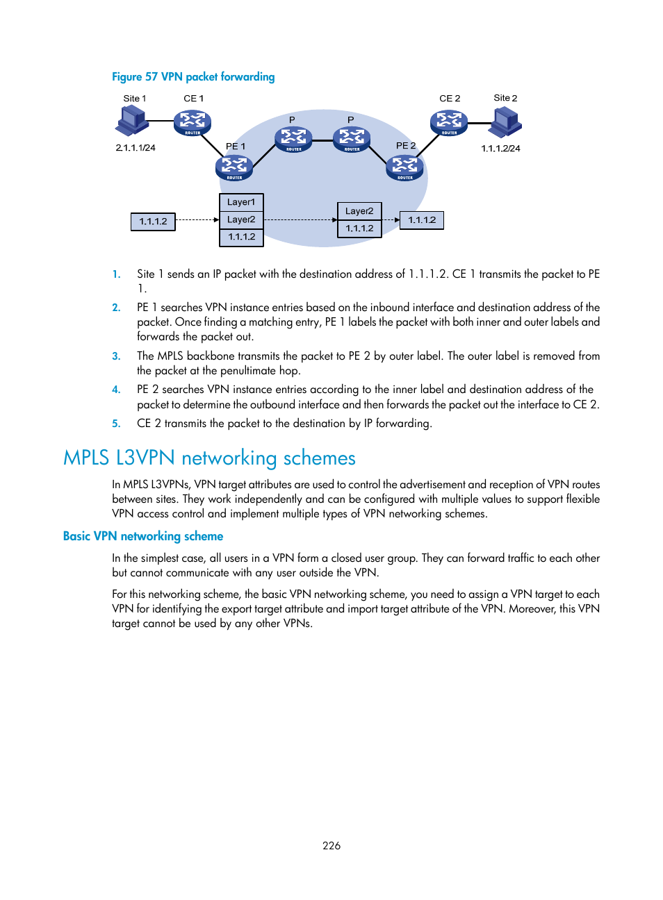 Mpls l3vpn networking schemes, Basic vpn networking scheme | H3C Technologies H3C SR8800 User Manual | Page 237 / 410