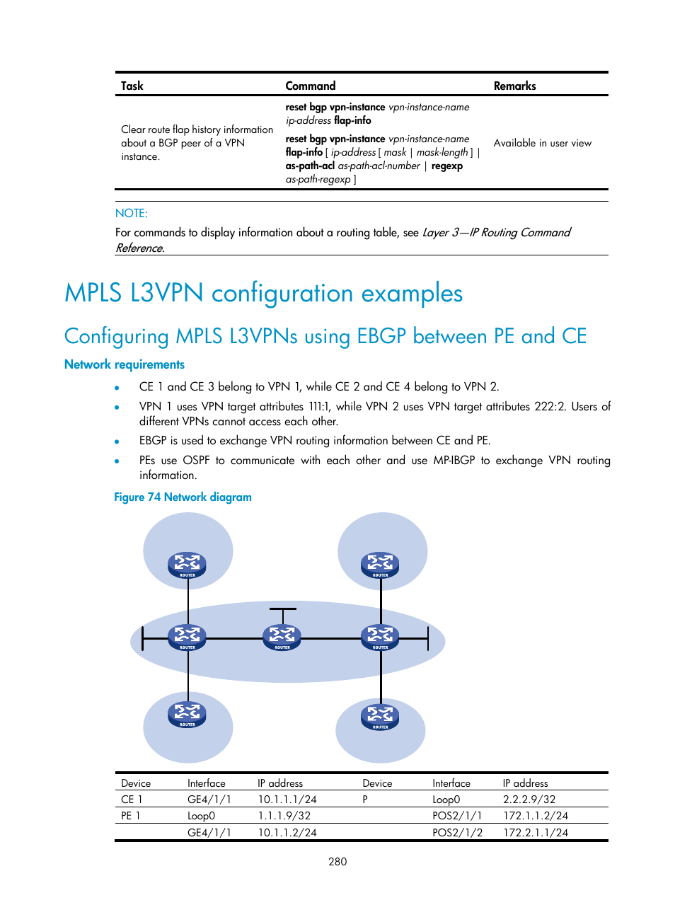 Mpls l3vpn configuration examples, Network requirements | H3C Technologies H3C SR8800 User Manual | Page 291 / 410