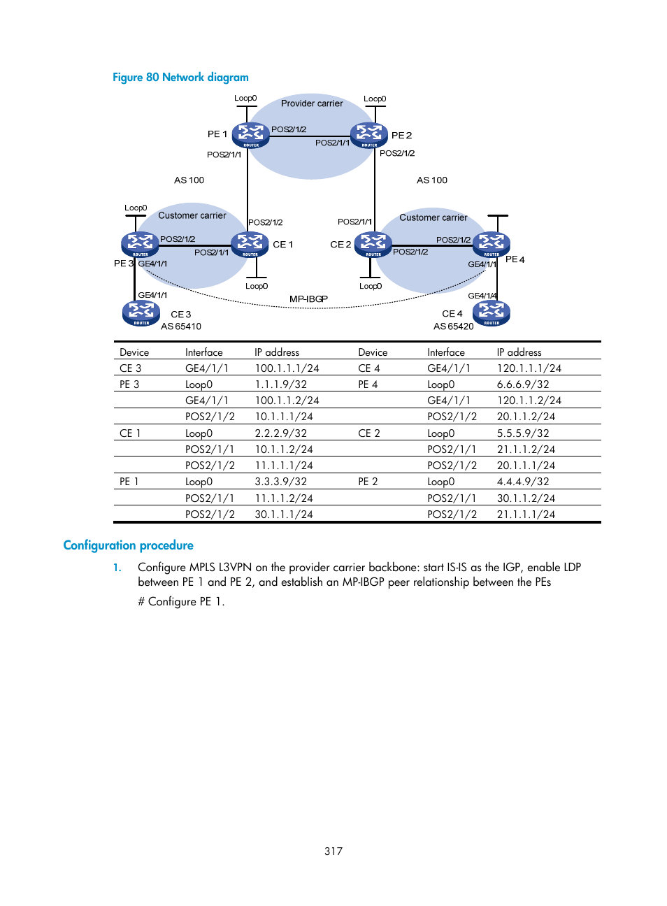 Configuration procedure | H3C Technologies H3C SR8800 User Manual | Page 328 / 410