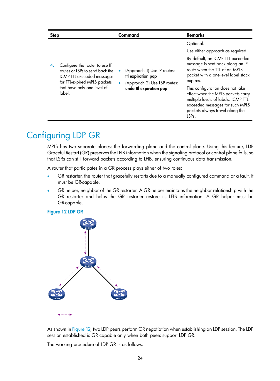 Configuring ldp gr | H3C Technologies H3C SR8800 User Manual | Page 35 / 410