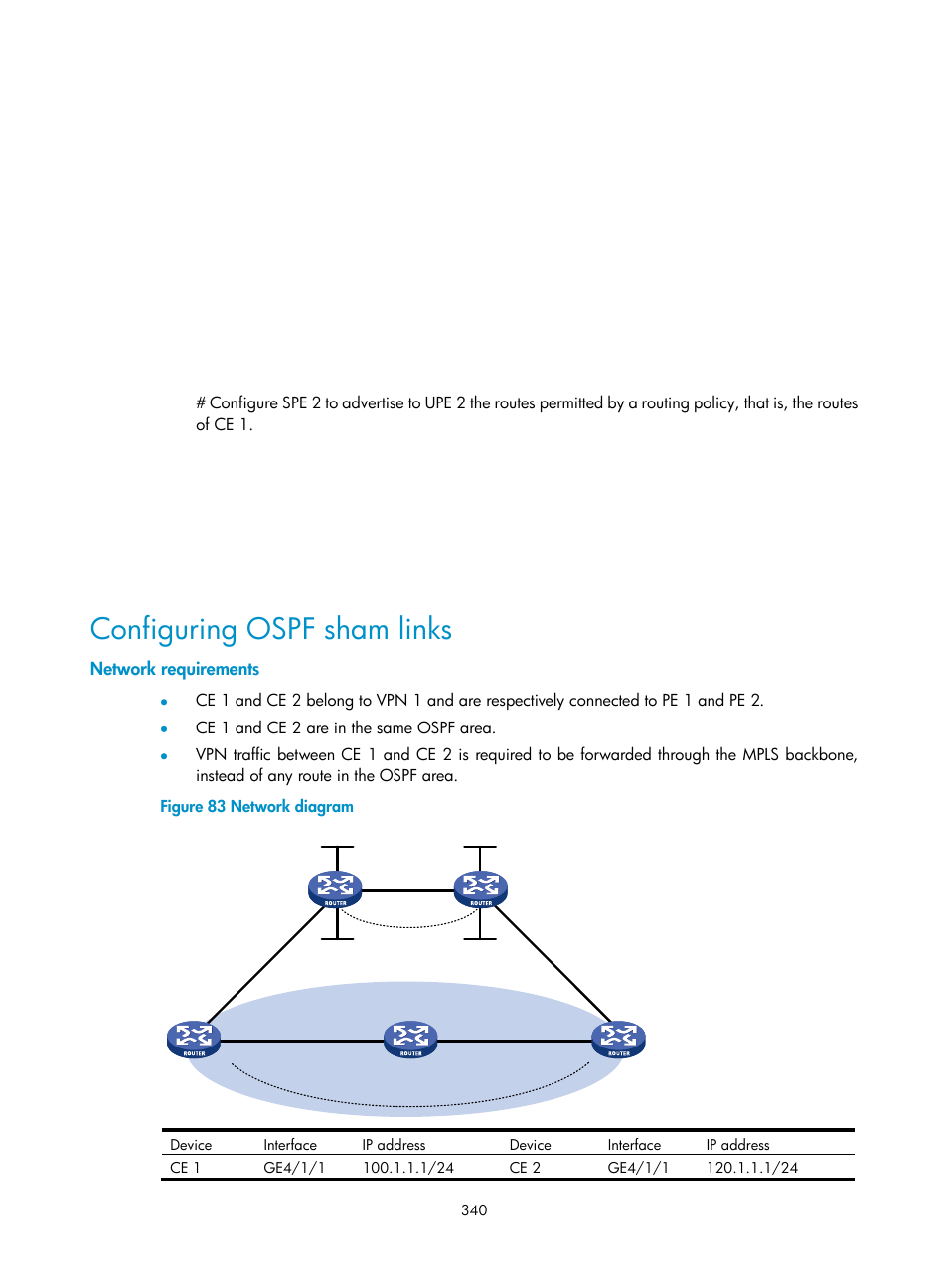 Configuring ospf sham links, Network requirements | H3C Technologies H3C SR8800 User Manual | Page 351 / 410