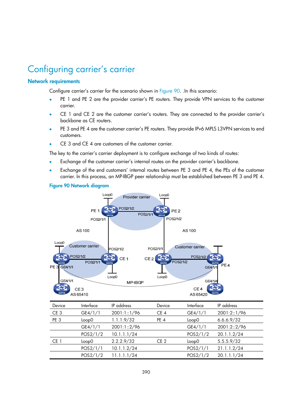 Configuring carrier’s carrier, Network requirements | H3C Technologies H3C SR8800 User Manual | Page 401 / 410